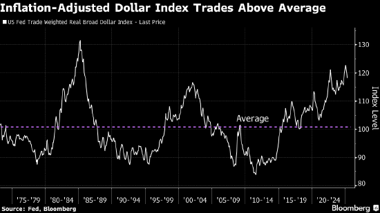 牛在线 KKR：美债作为投资组合“减震器”的效力渐失 美元被高估约15%