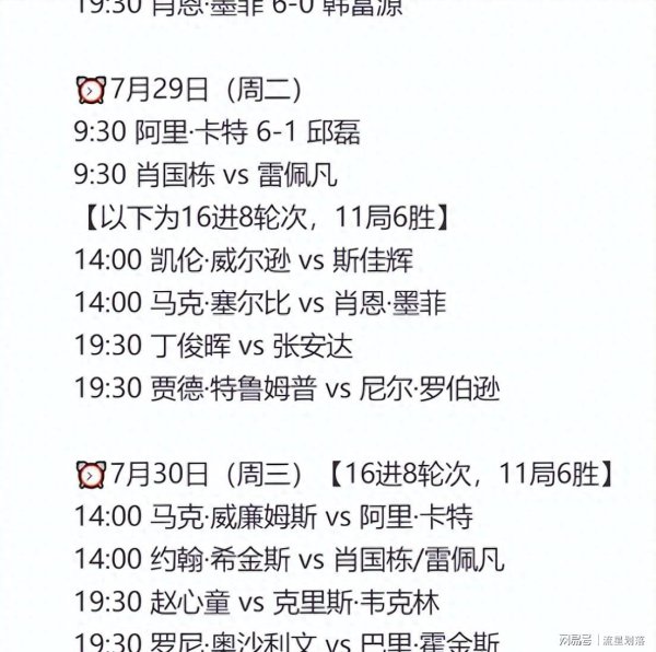 泸深通 上海大师赛中国10人仅3人晋级，5场外战全败，主场优势去哪儿了