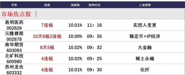 巨龙配资 6月12日午间涨停分析